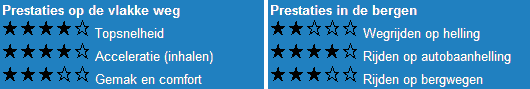 De deelscores