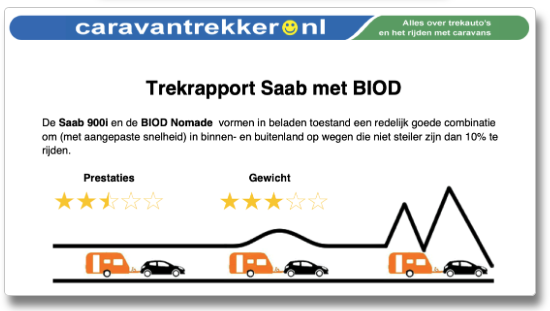 Voorbeeld Trekrapport 